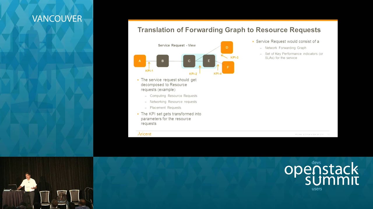 NFV Orchestration: Challenges in Telecom Deployments