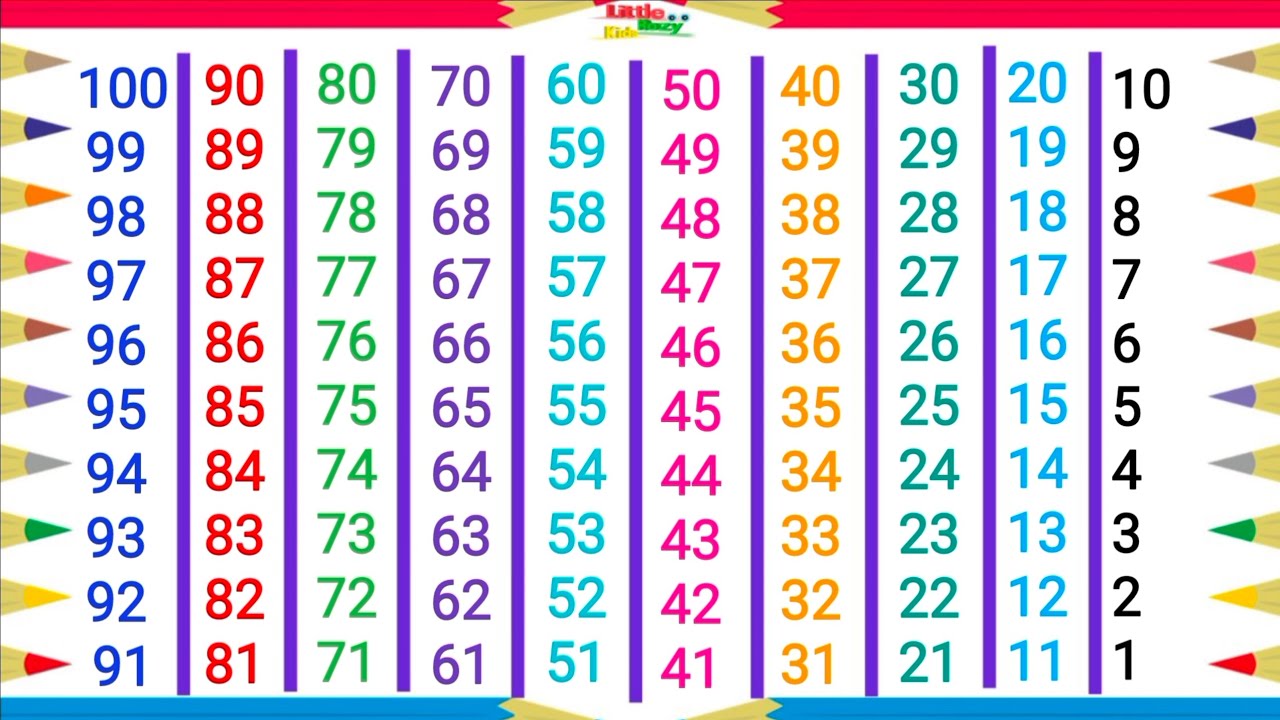 उल्टी गिनती l Reverse counting Kaise Sikhe l ulti ginti likhe l Counting from 100 se 1