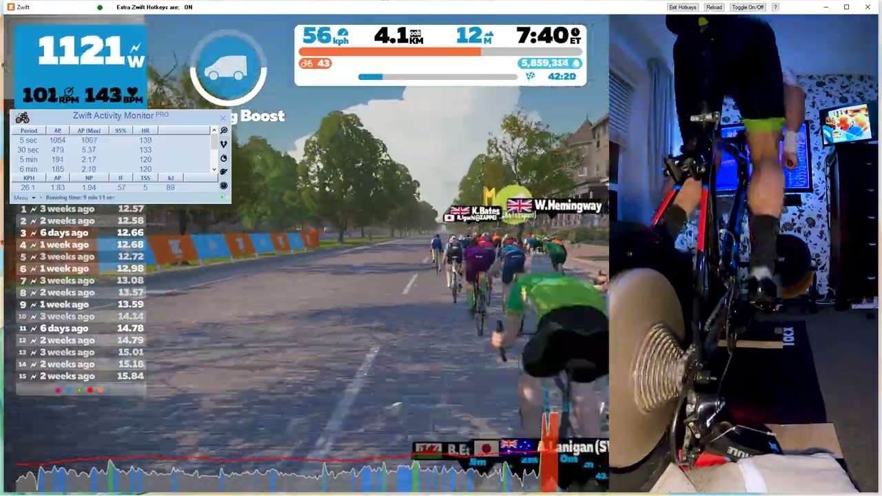 Zwift Sprint x2