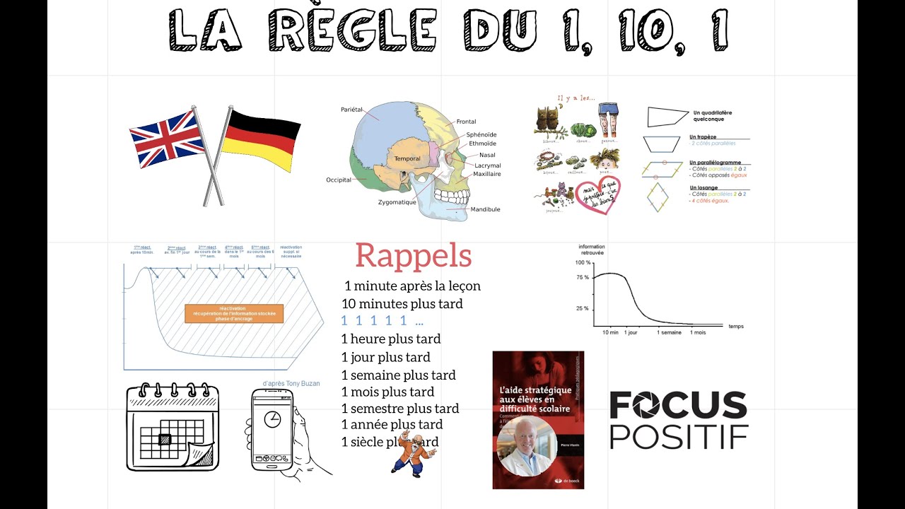 Focus Positif - Mémorisation #1 - La règle du 1, 10, 1