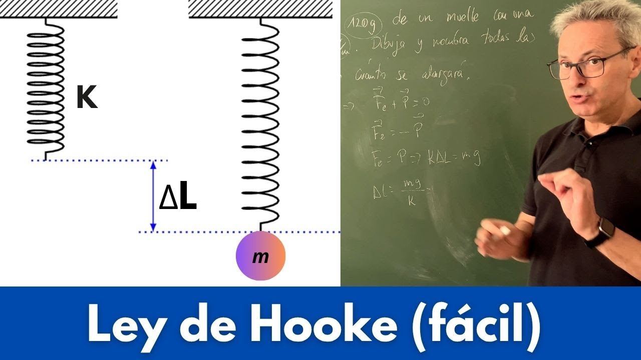 Fuerza elástica y constante de elasticidad. Problema básico ley de Hooke (ESO)