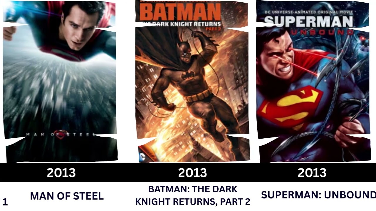 DC Universe Movies: The ULTIMATE Timeline (1978-2024) | All Films Chronologically Explained