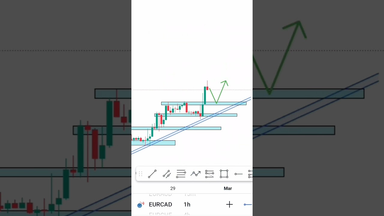 forex market EURCAD #aatrading #positions #learning#trading #cryptonews #stockmarket
