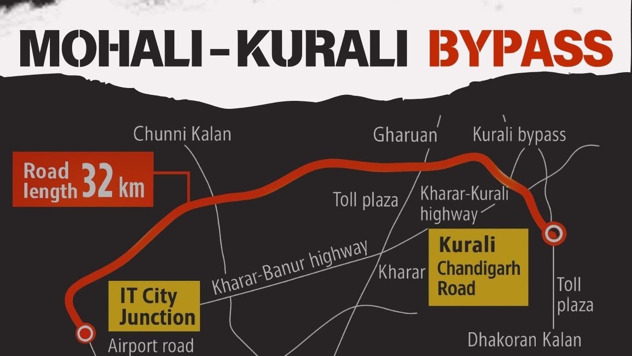 Mohali-Kurali Highway Explained | The Projects That Will Change Tricity Forever!