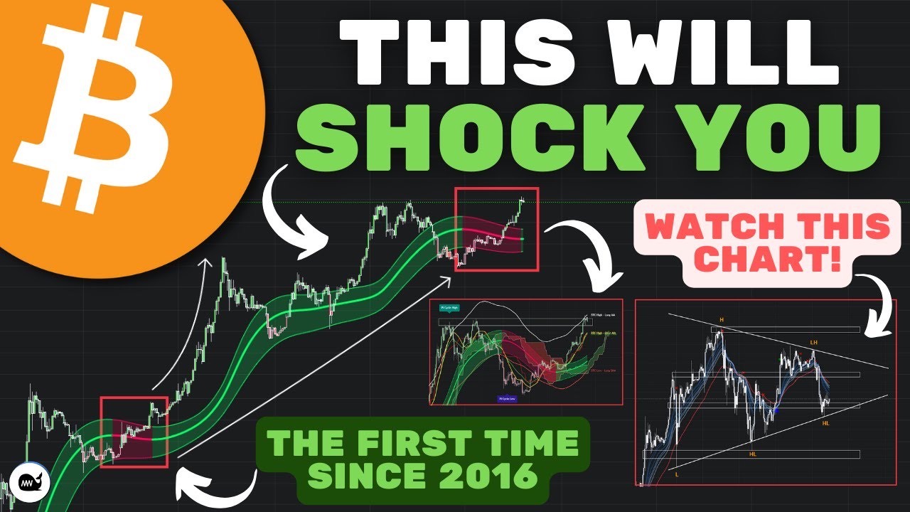 Bitcoin (BTC): Everyone Is Wrong About This Move! The Top IS NOT IN.. (WATCH ASAP)