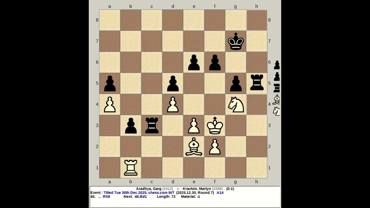 Aradhya, Garg vs Kravtsiv, Martyn | Titled Tuesday 30th December 2025, chess com INT