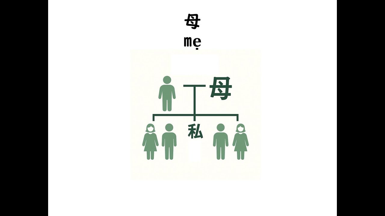Chữ Hán N4「母」– Cách viết và từ vựng | Kanji N4