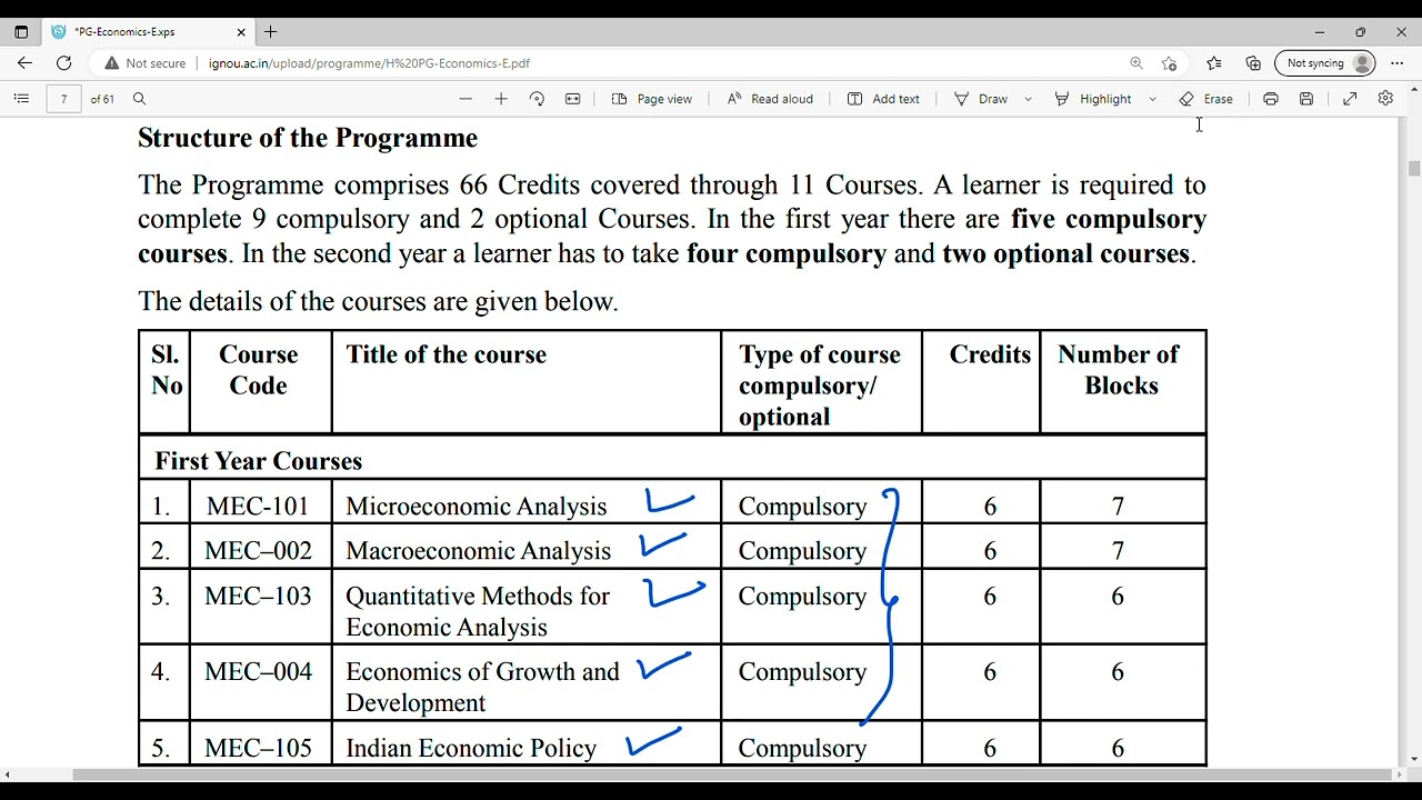 IGNOU MA ECONOMICS SYLLABUS INFORMATION