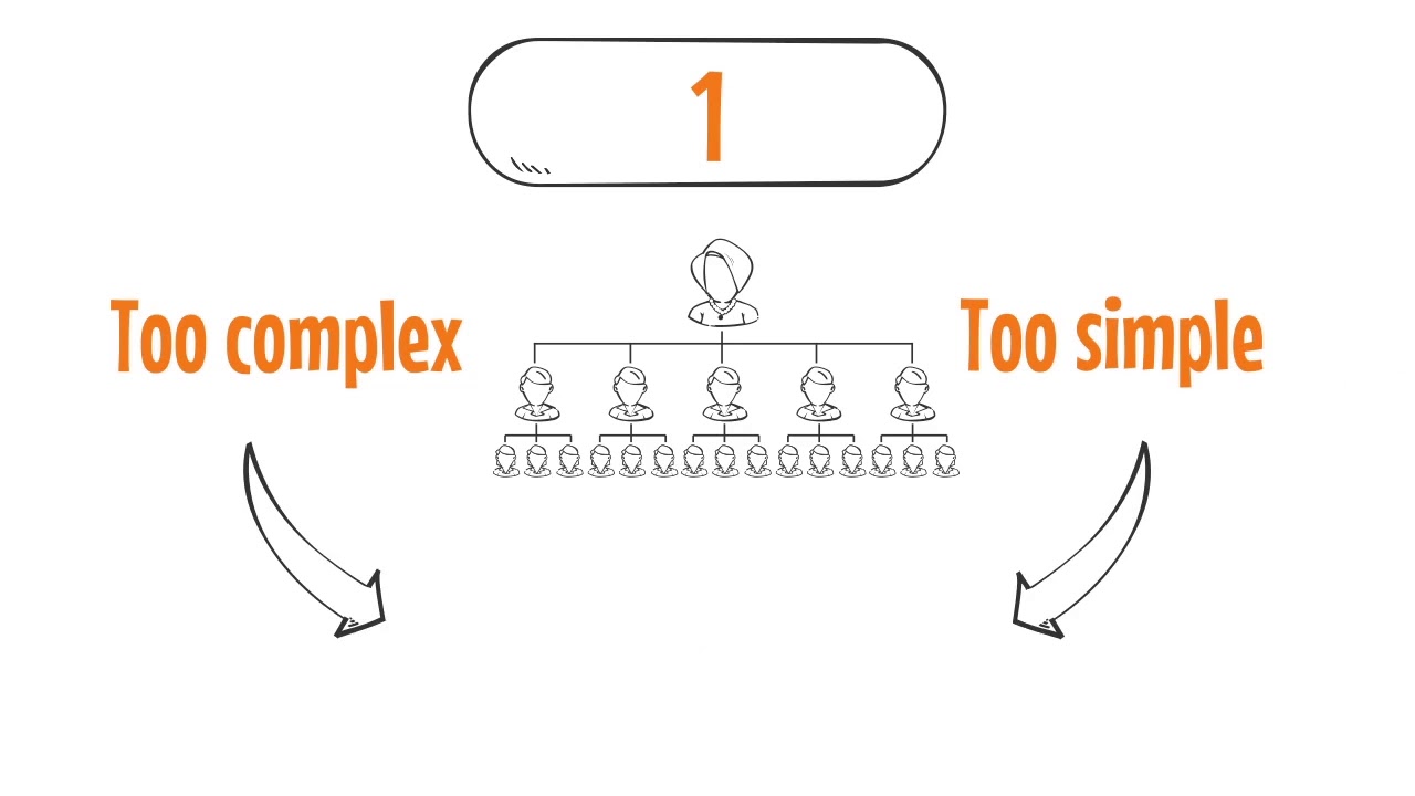 4 Challenges and Benefits of a Cloud Application Architecture Platform