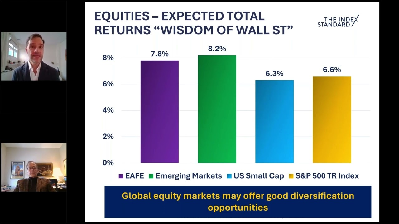 New Wisdom of Wall Street