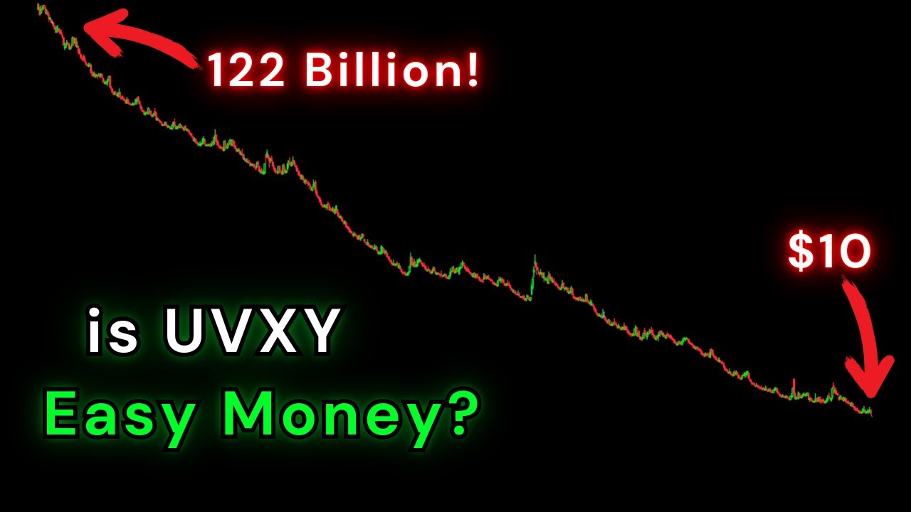 WARNING: This UVXY Mistake Could Cost You THOUSANDS