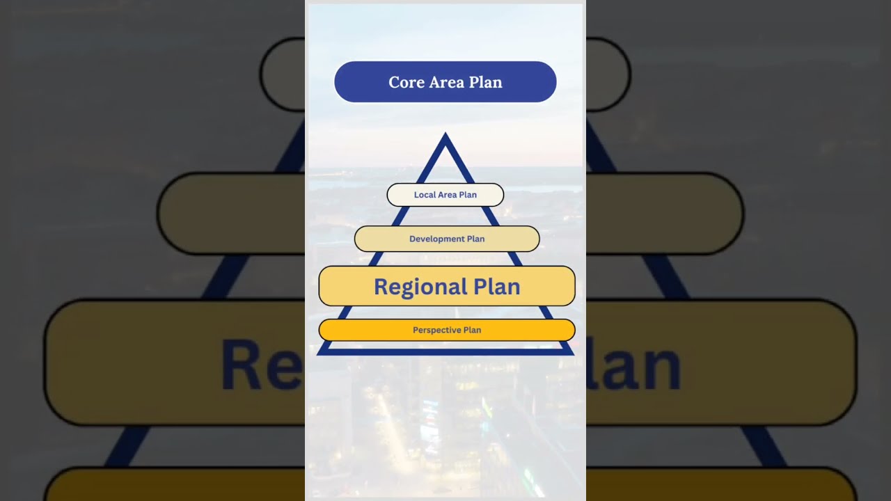 What is a Region and it's planning?