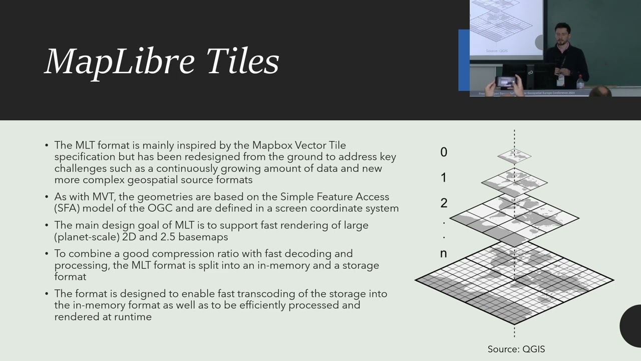 FOSS4GE 2024 | MapLibre Tiles: Introducing The Next Generation Vector Tiles Format