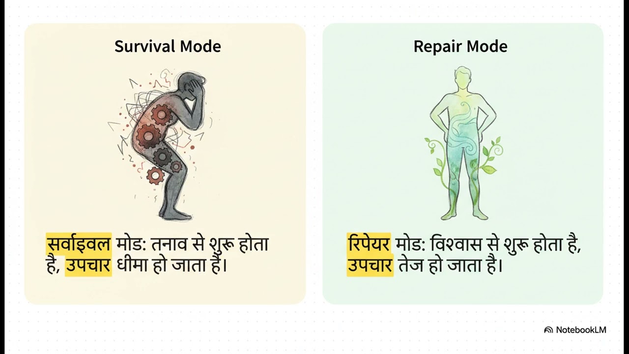 ❤️💪💰 प्यार, स्वास्थ्य और पैसे का रहस्य | जीवन बदलने वाला सच! ✨🔥