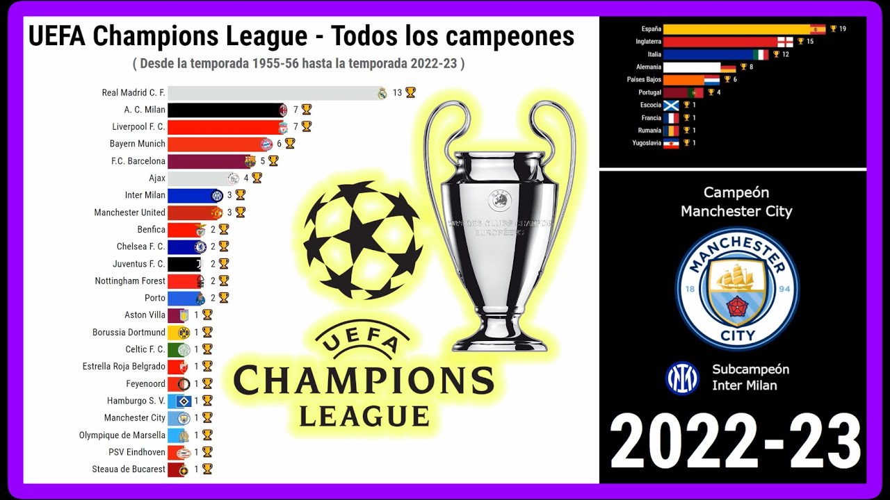 UEFA Champions League - Todos los campeones ⚽🏆