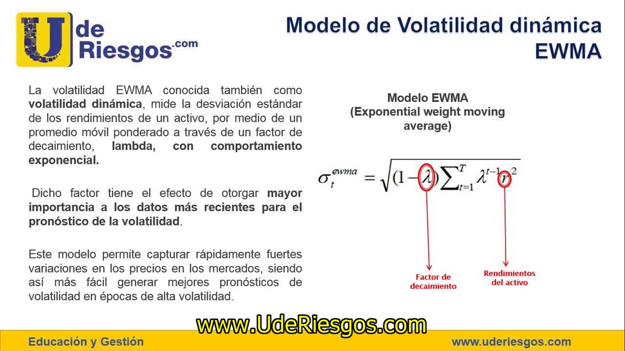 Modelo de Valor en Riesgo VaR