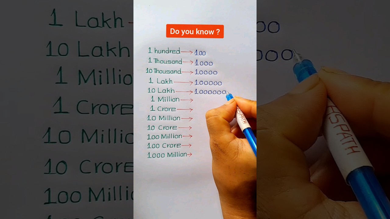 Hundred/Thousand/Lakh/Million/Crore #shortvideo