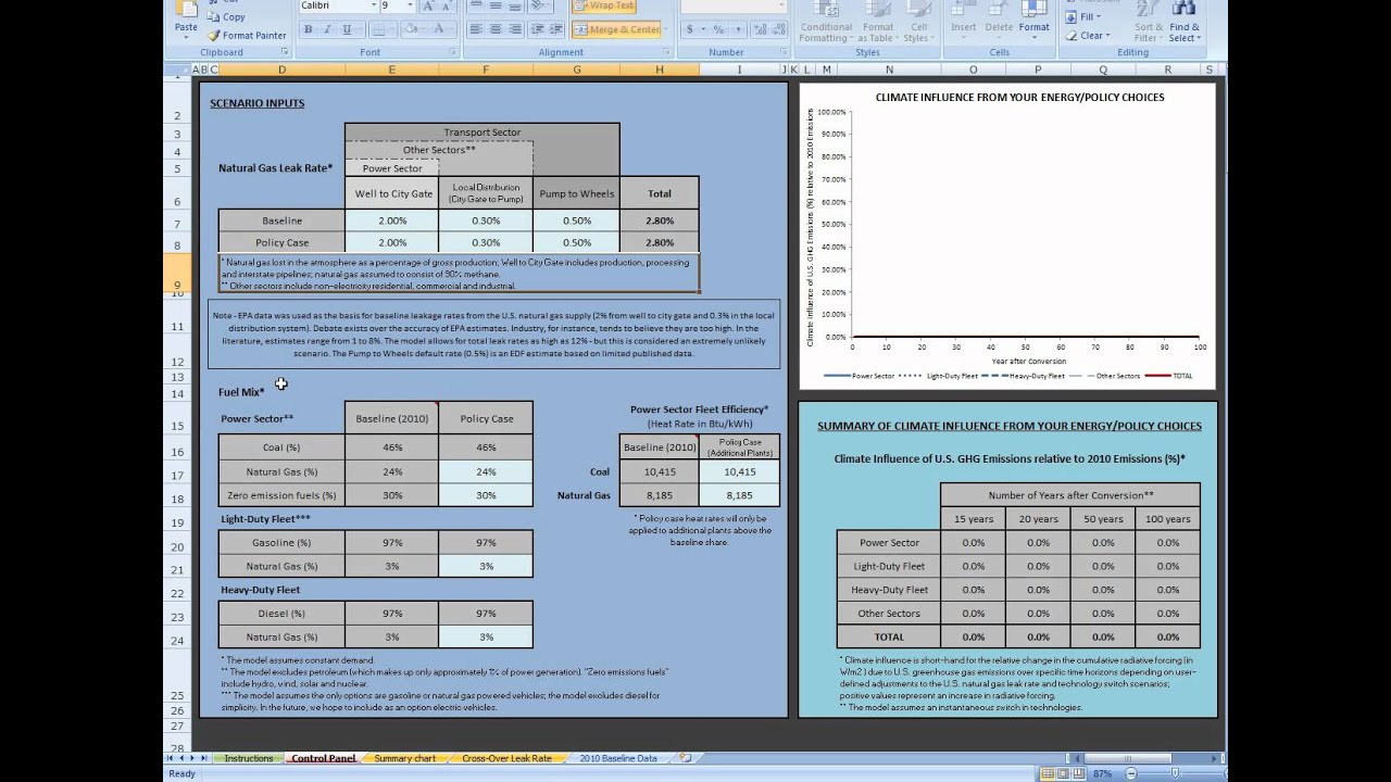 Methane leakage model: Overview