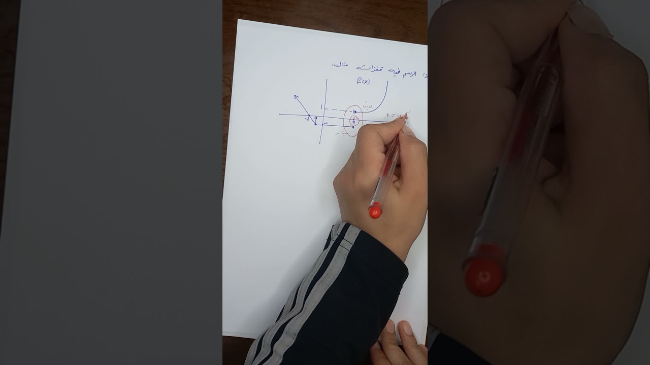 النهايات من الرسم البياني
