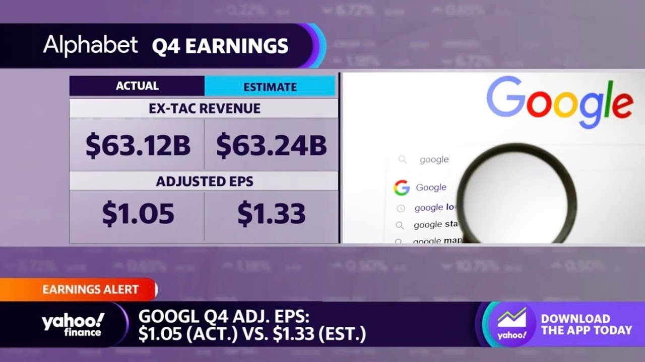 Alphabet stock falls after hours following Q4 earnings report