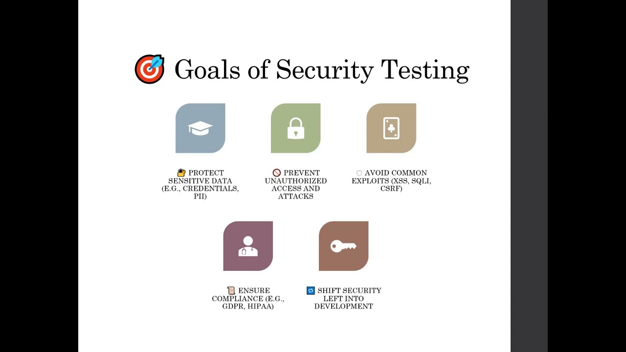 Testing, QA & DevOps - What is Security Testing?
