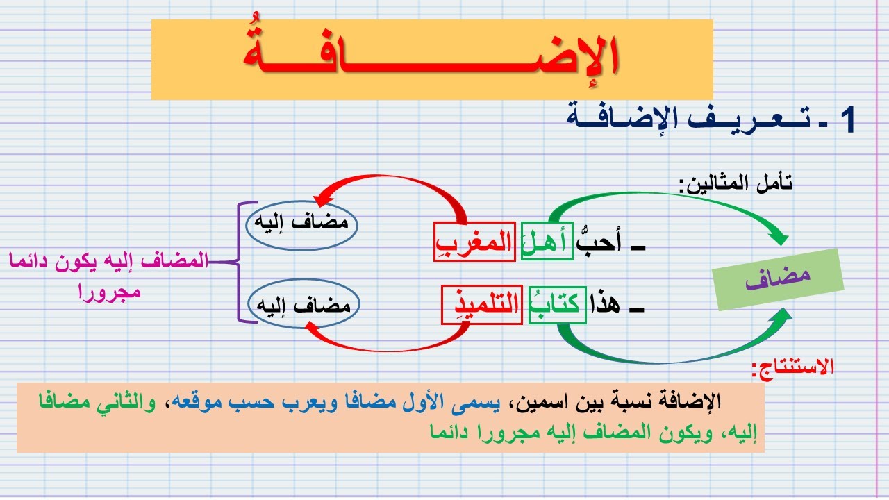 درس الإضـــافــة (للسنة الثالثة إعدادي) شرح مبسط بأمثلة بسيطة