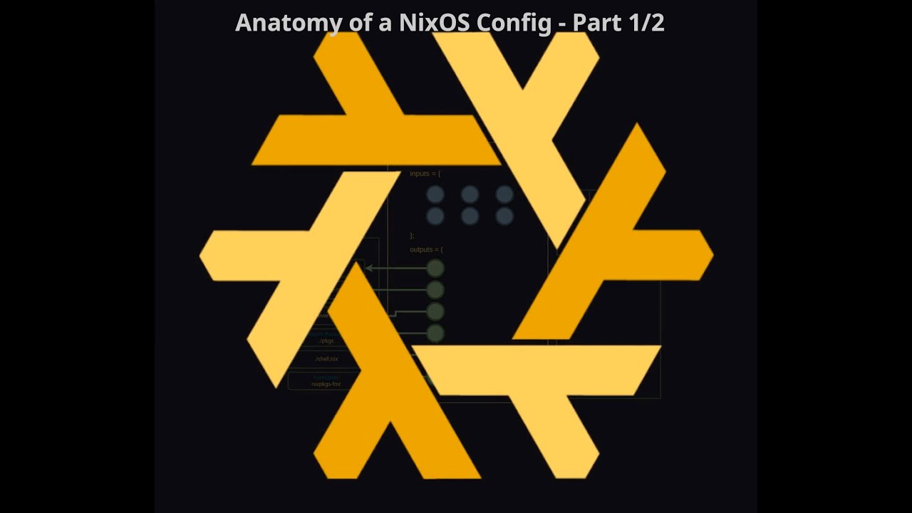 Анатомия конфигурации NixOS — часть 1/2