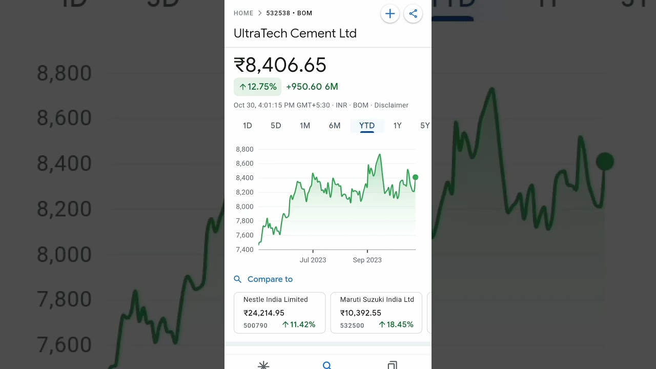 ultratech cement share price bse #ultratechcement #ultratechshare #ultratech #sharestockguru #stock