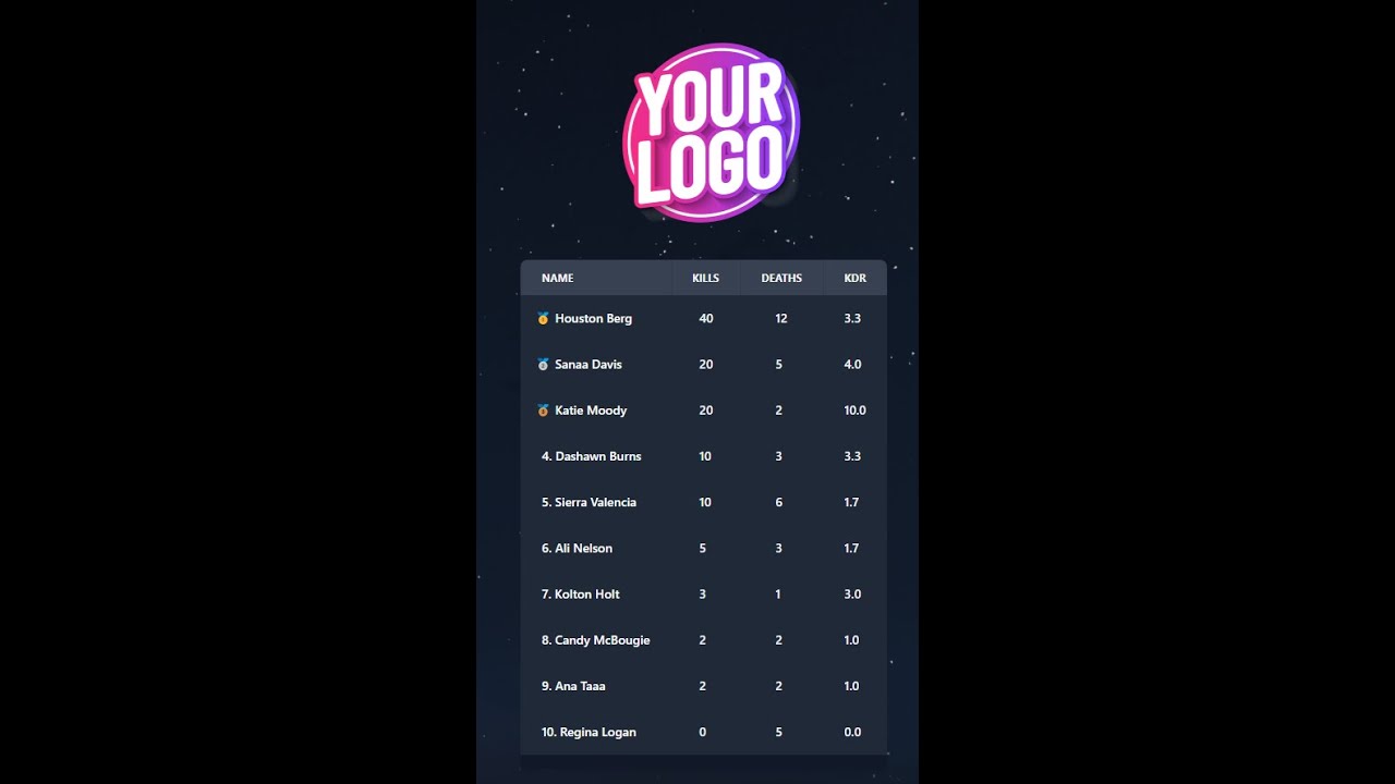 [Standalone/ESX/QB] NO1-LEADERBOARD / KILLBOARD | KILLS DEATH RATIO | FiveM | GTA5 SERVER