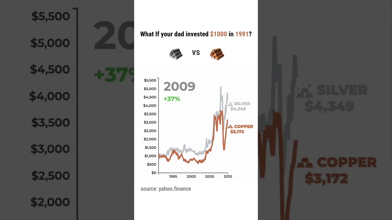 if your dad invested $1000 in Silver vs Copper in 1991 📈 #silver #copper #investments #commodities