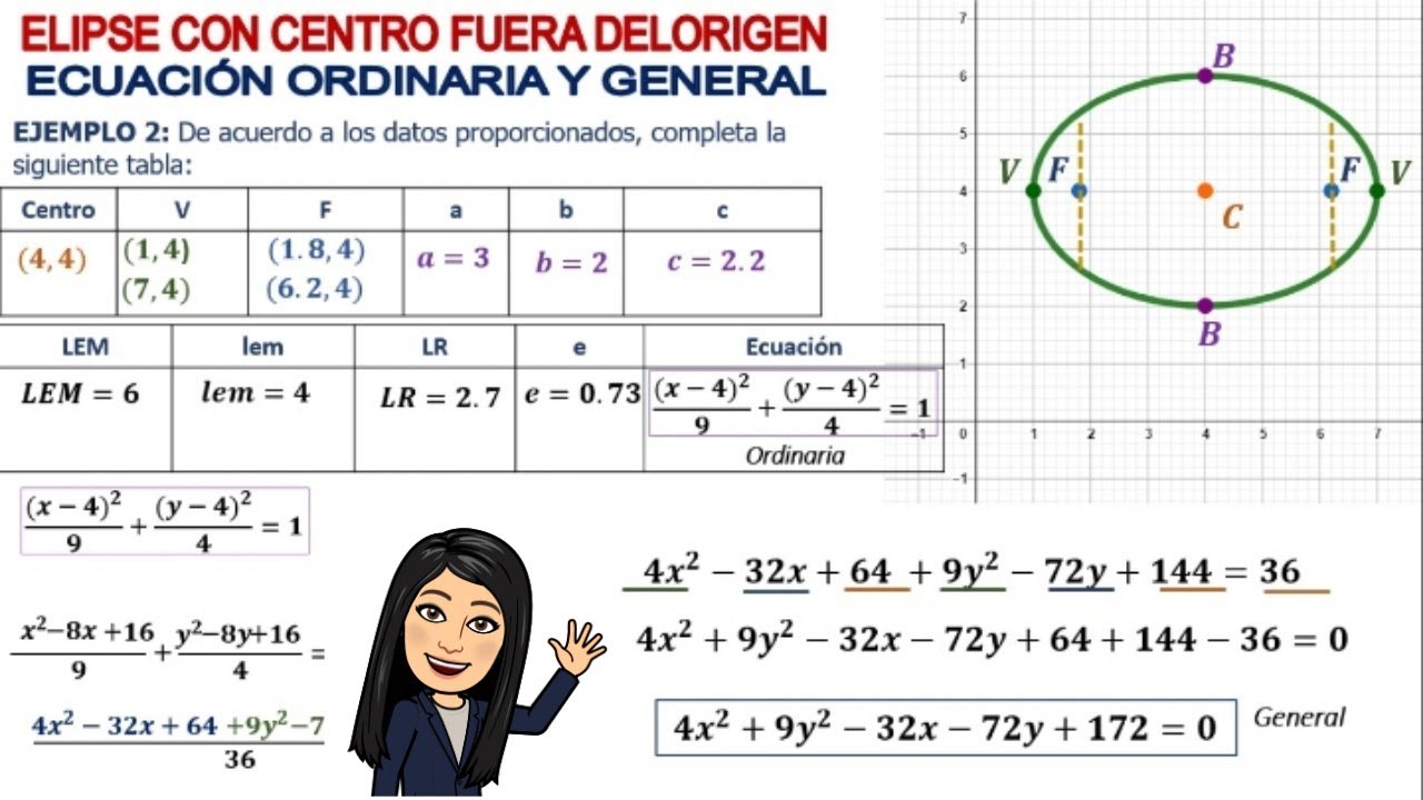 ELIPSE: Con Centro Fuera del Origen. FÁCIL. 2 Ejemplos.