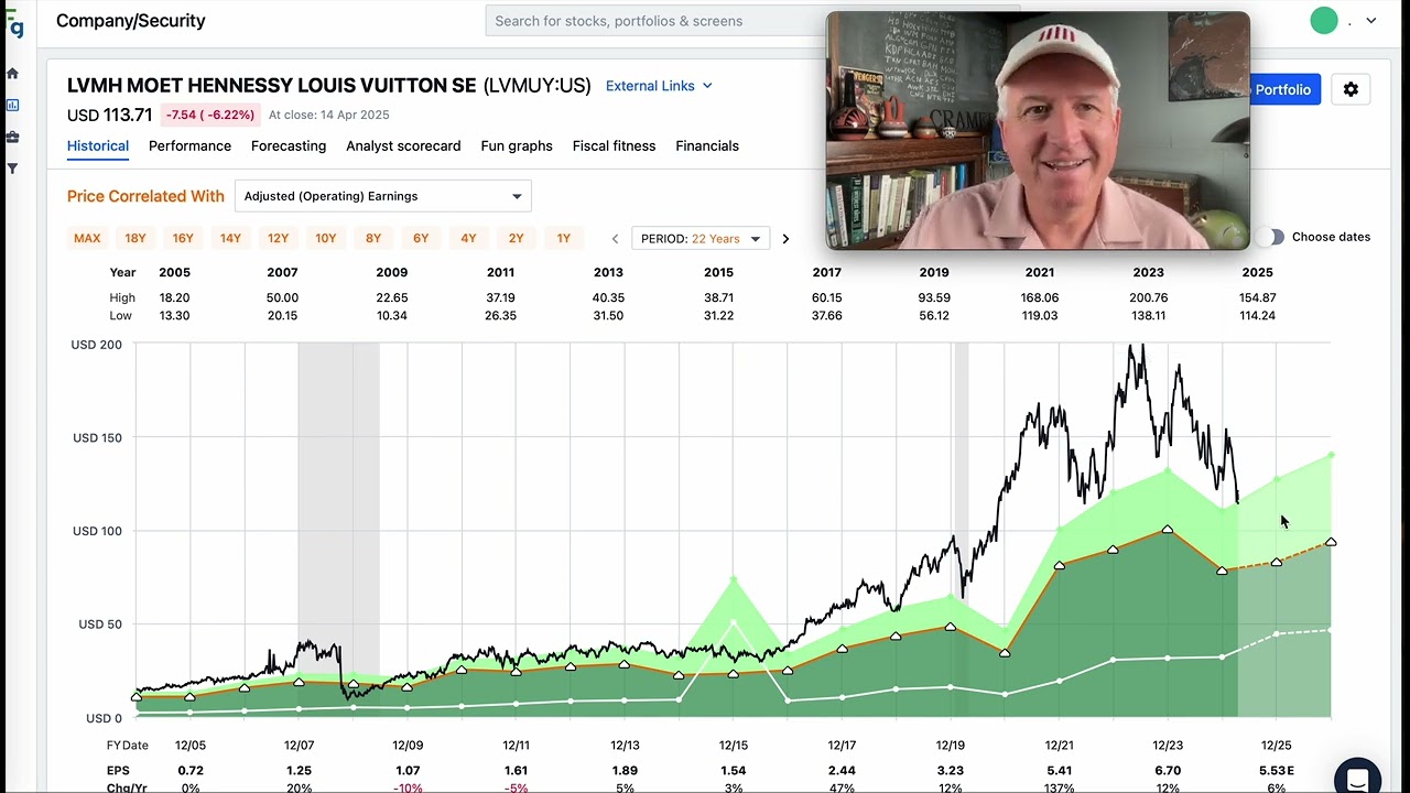 LVMH Stock Is Down Almost -50%: Here Is The Price I Would Buy It $LVMH