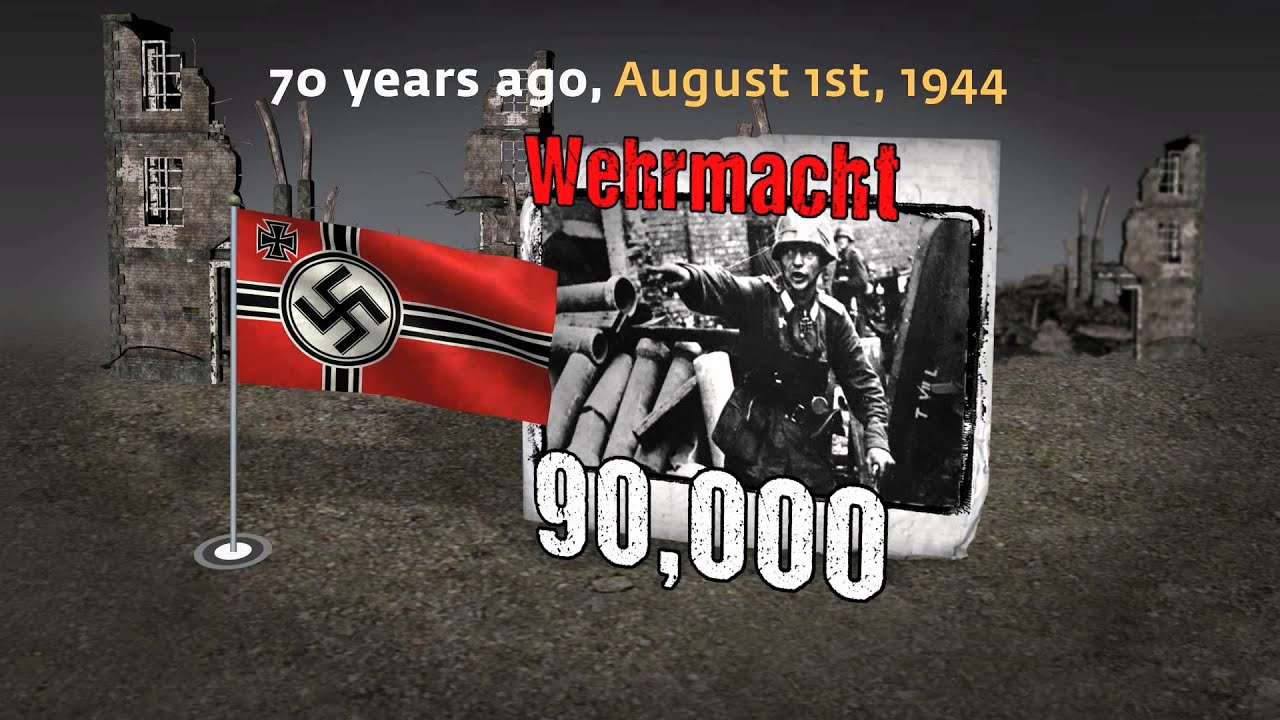History Showreel Package - The Warsaw Uprising