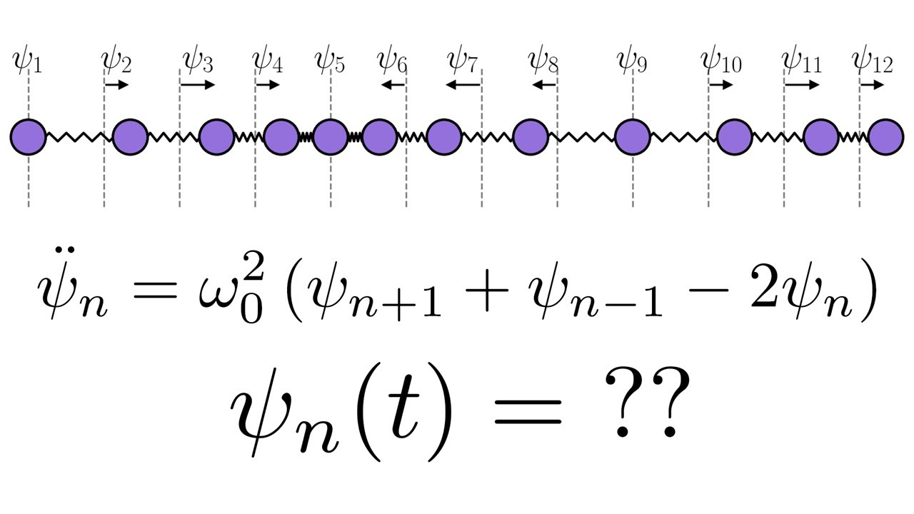 Phonons in one dimension: waves on a mass-spring chain