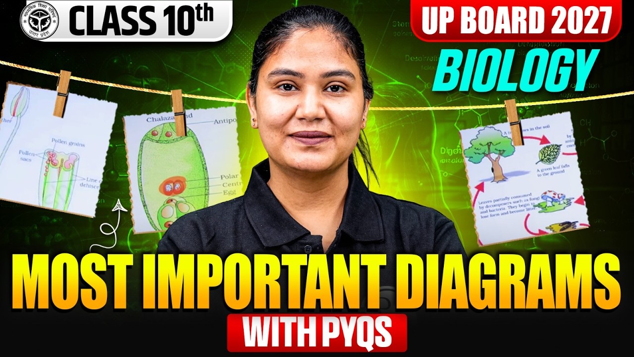 Biology Most Important Diagrams | Class 10 | PYQs | Science | UP Board 2027