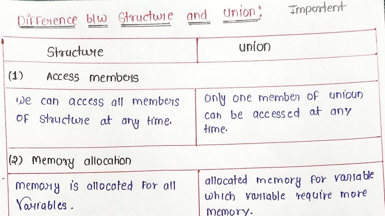 Difference between Structure and Union || What is Structure and Union  in Hindi || by Cse Code....