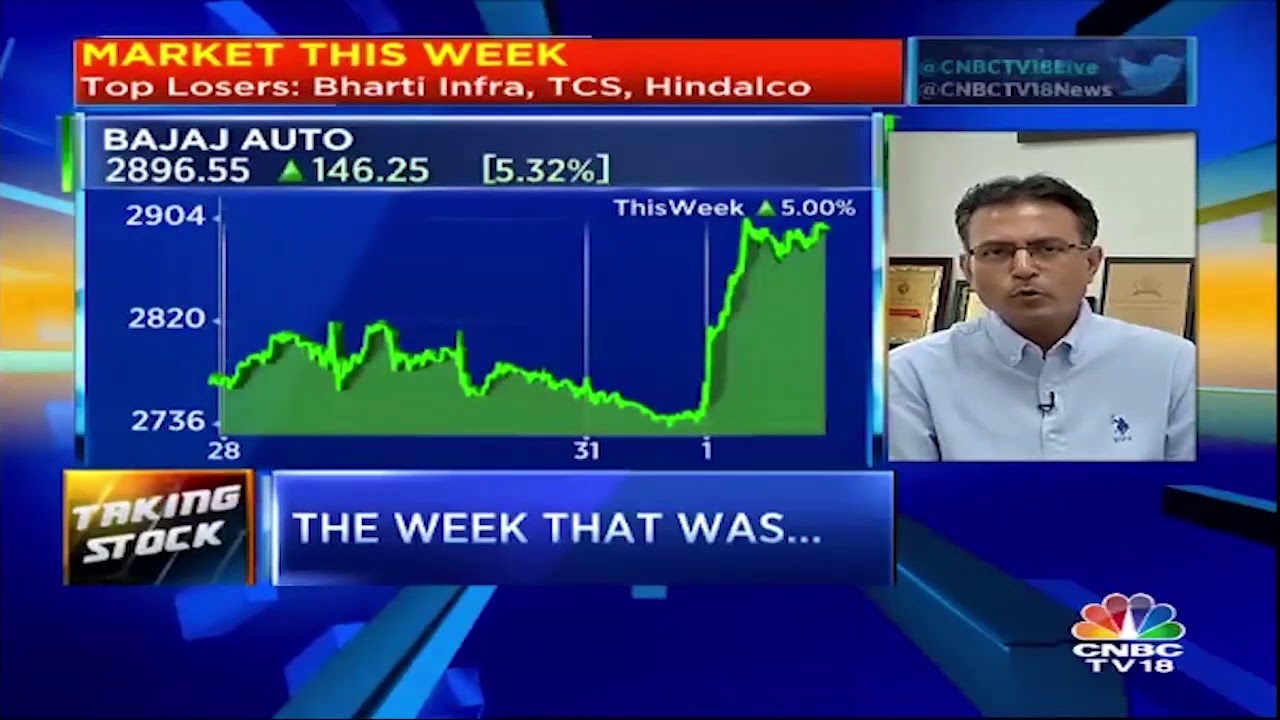 Nilesh Shah: Future Trajectory of Crude Oil will Impact Indian Markets Significantly | CNBC TV18