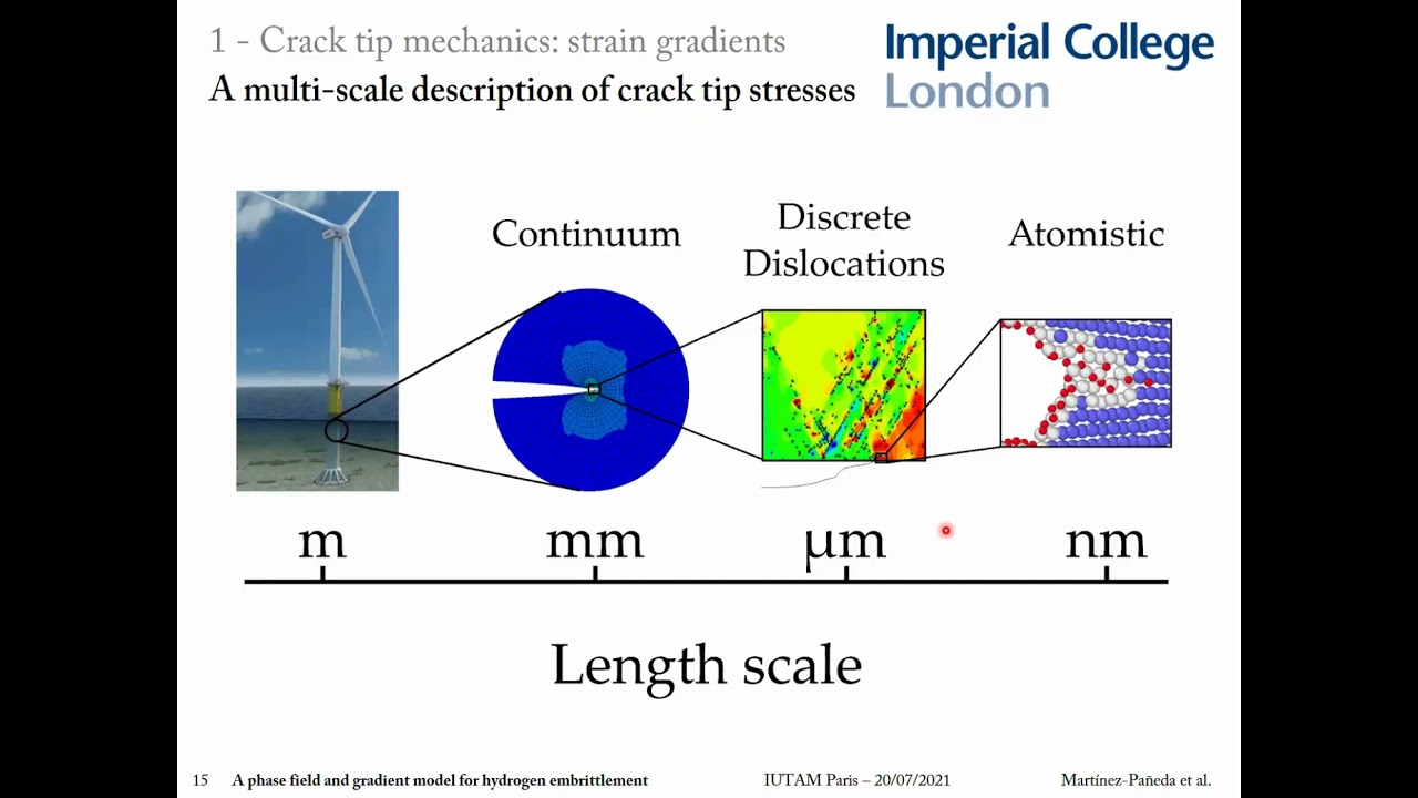 IUTAM Symp. on Generalized continua: Phase field and SGP for hydrogen embrittlement. Martinez-Paneda