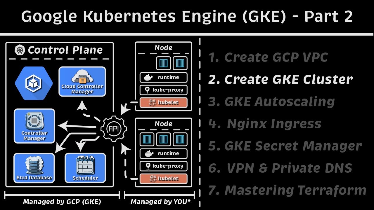 Create GKE Cluster using Terraform