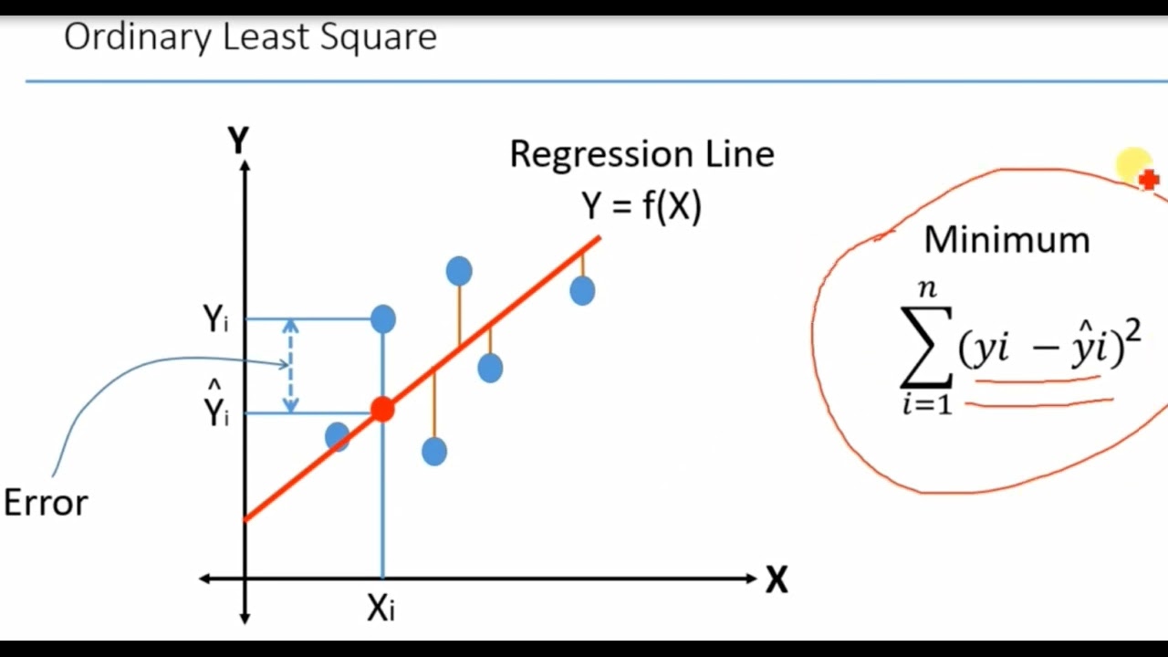 Ordinary Least Square and Regression Errors | Machine Learning | معامل الخطئ في الانحدار الخطي