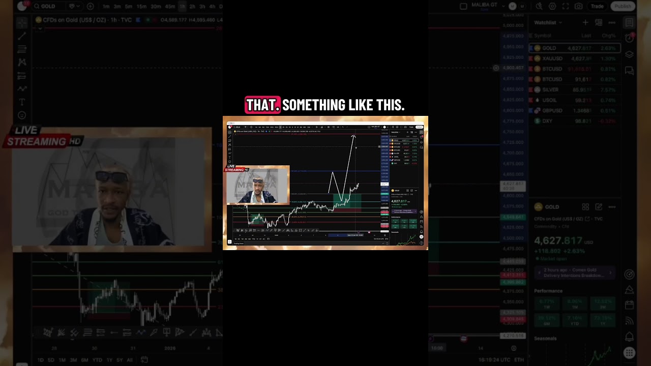 XAUUSD AND CRUDE OIL ANALYSIS AND RESULTS