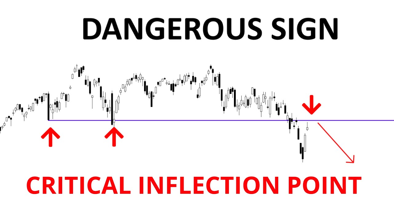 Technical Analysis of Stocks: SPY / QQQ / NVDA / TSLA / AMD / PLTR / MSTR / META