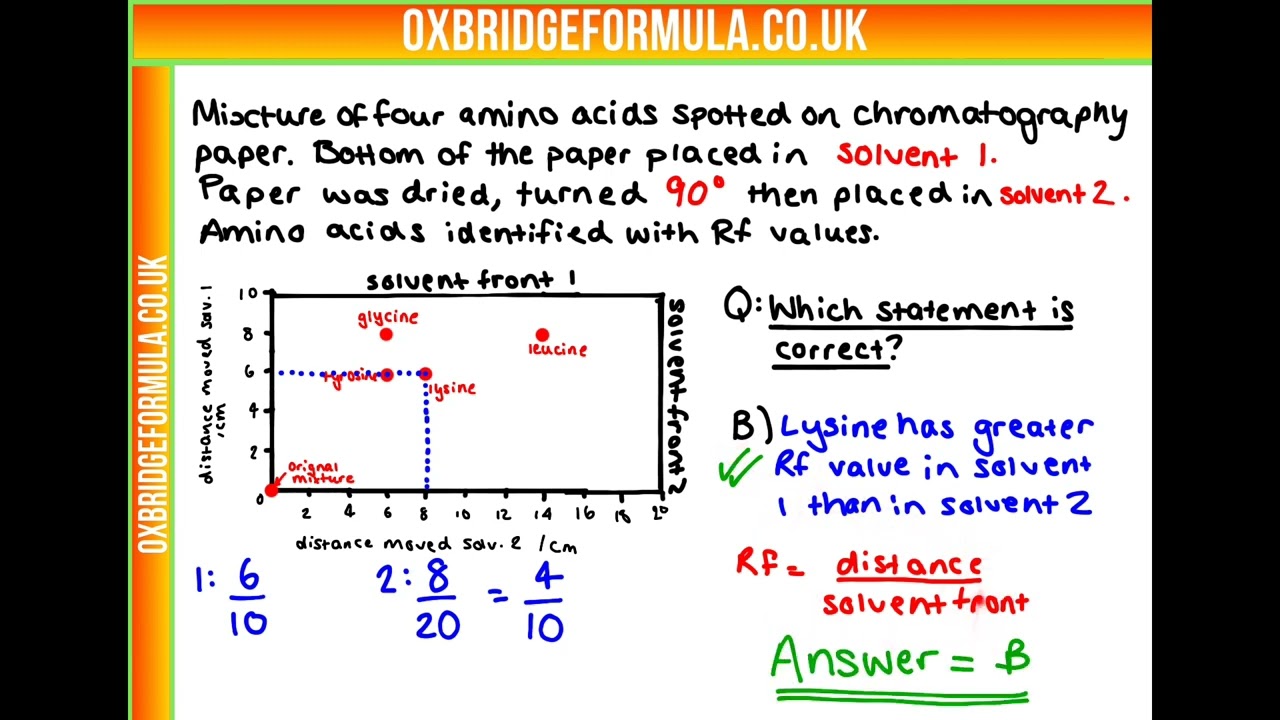 NSAA 2021 Section 1 - Q51 (Chem) - Amino Acids.mov - Worked Solution