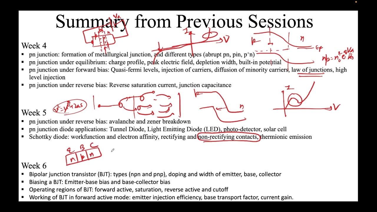Fundamentals of Semiconductor Devices: Opto-electronic devices part 1 (solar cell and photodetector)