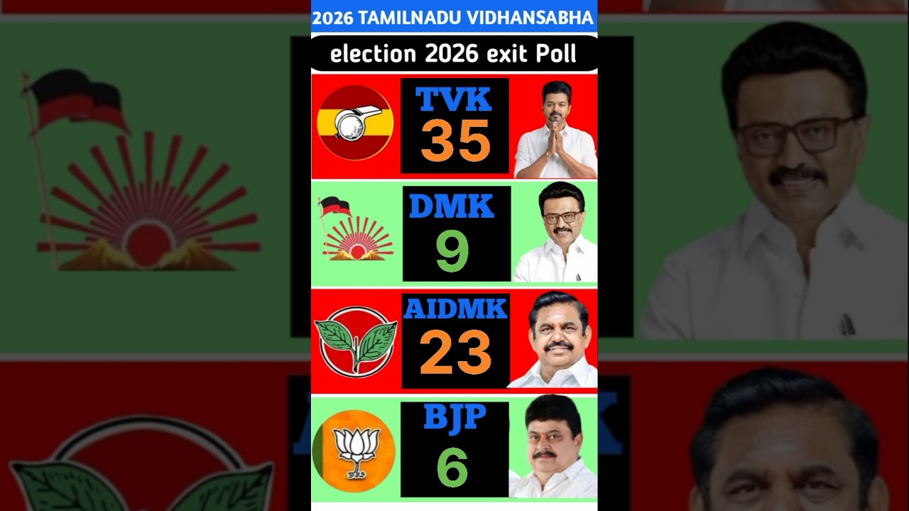 Tamil Nadu assembly election 2026 opinion poll!  #tamilnadu #mkstalin #vijaythalapathy #dmk #short