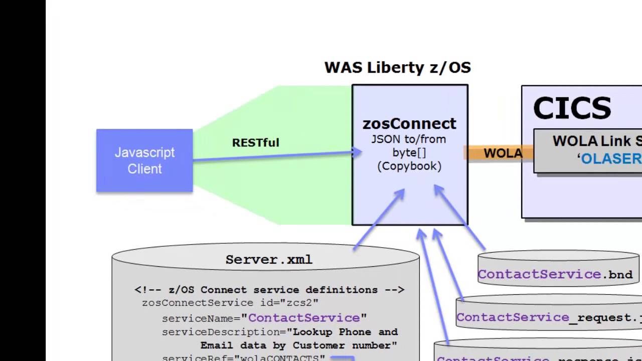 IBM Liberty z/OS Connect Demonstration 1 Intro