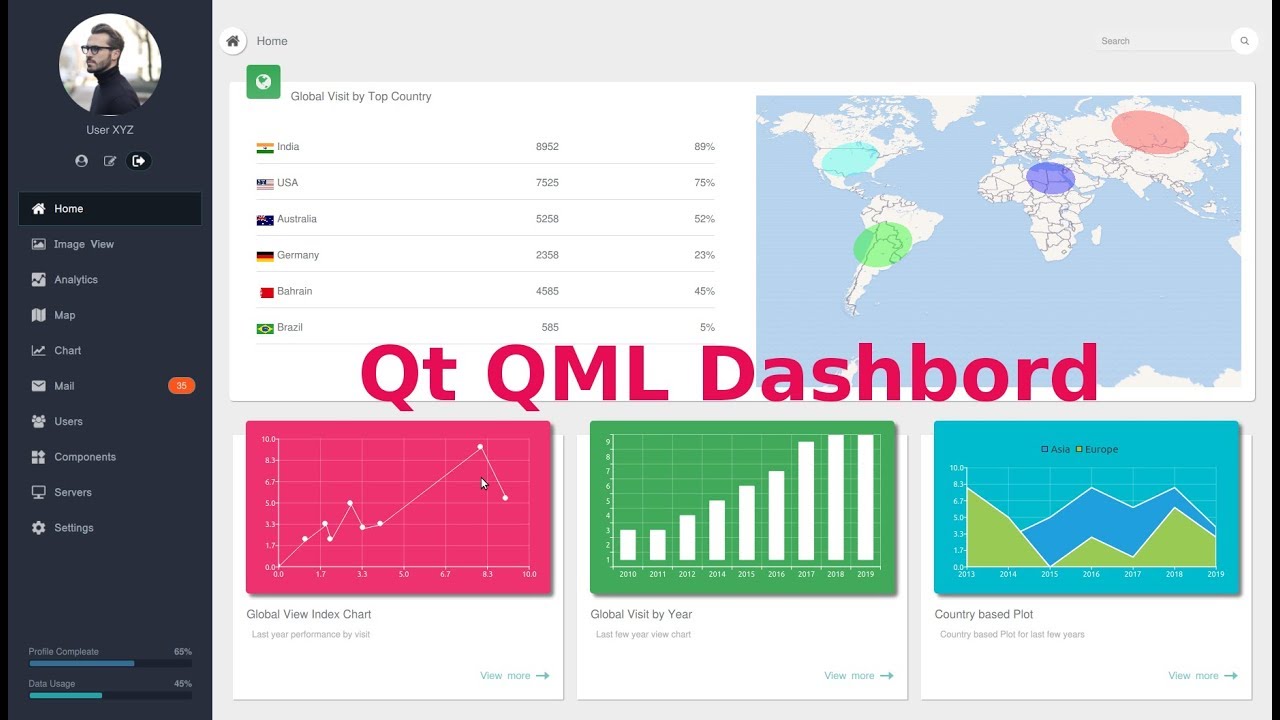 QML Dashbord