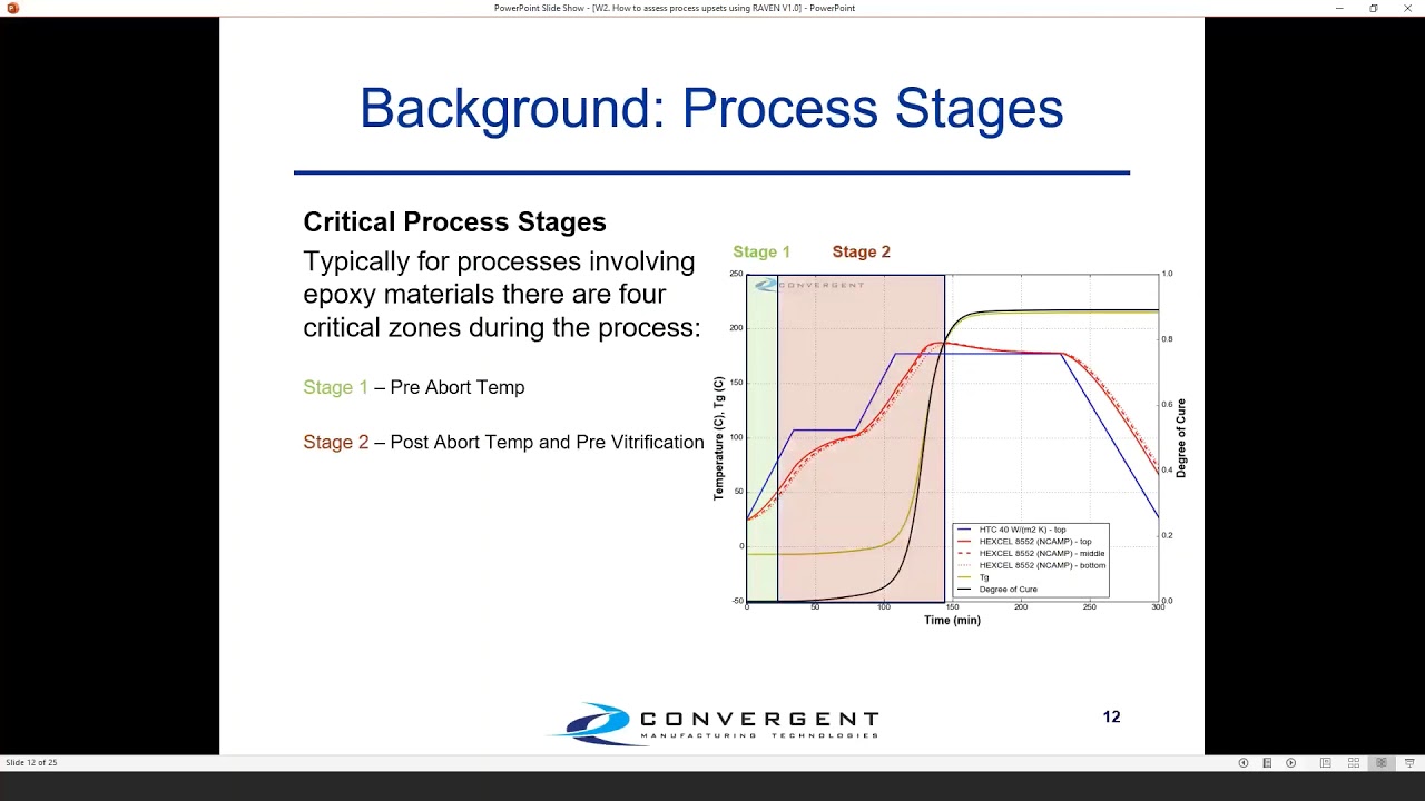 How to Assess Process Upsets Using RAVEN