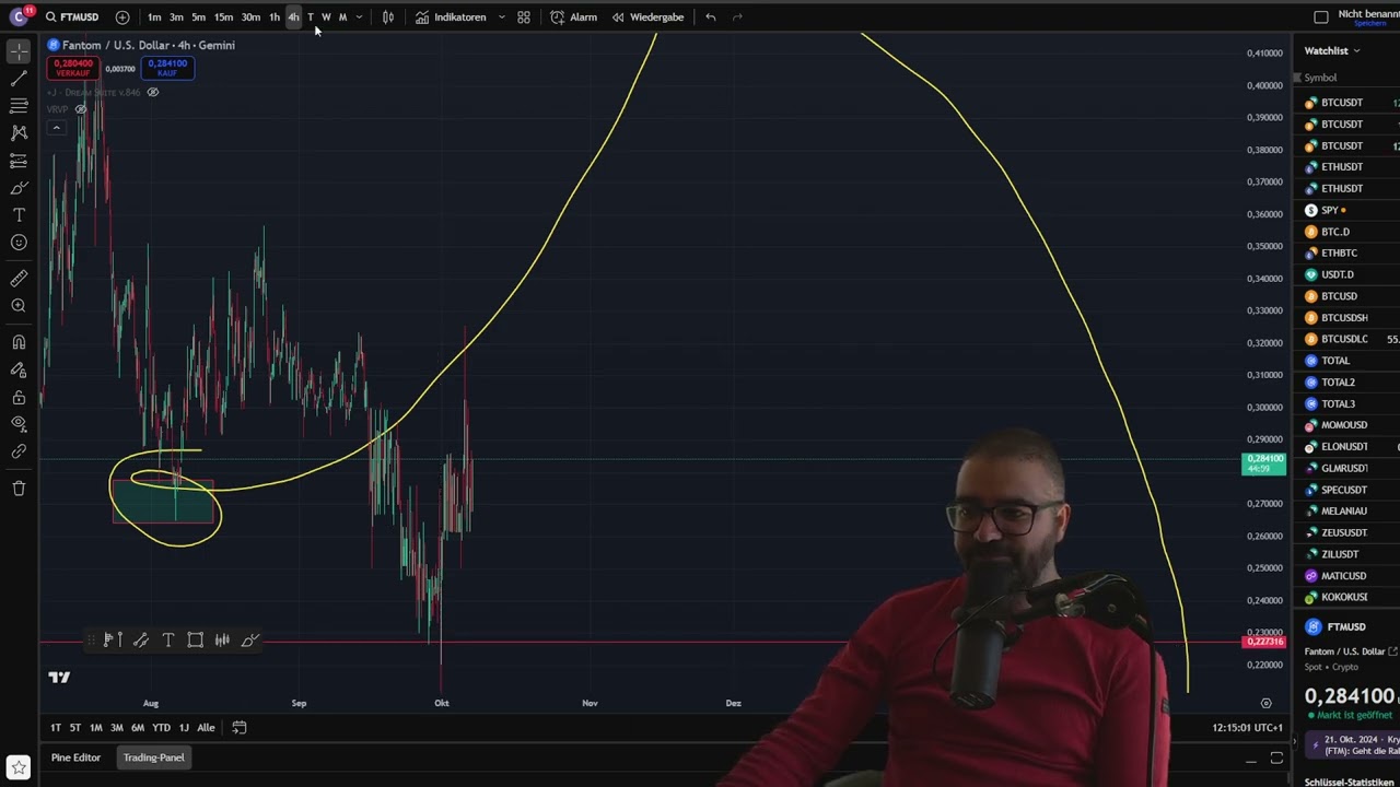 SONIC COIN, он же FTM FANTOM, МОЖЕТ БЫТЬ, ДНО ДОСТИГНУТО!!! 10X В ИГРЕ &mdash; ТЕХНИЧЕСКИЙ АНАЛИЗ