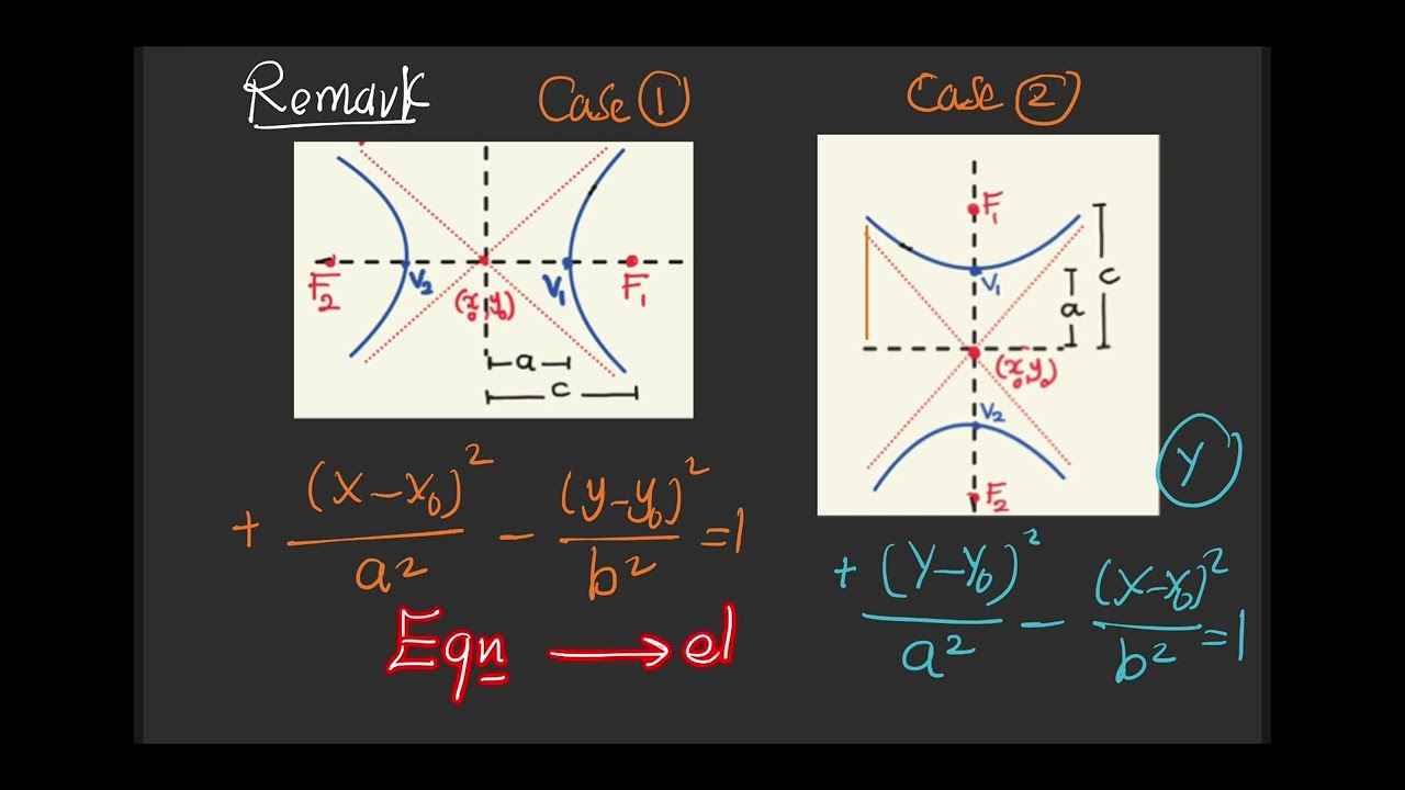 Math 101| Hyperbola